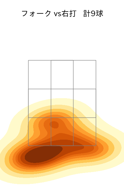 岡野 祐一郎 配球ヒートマップ(2023年7月)