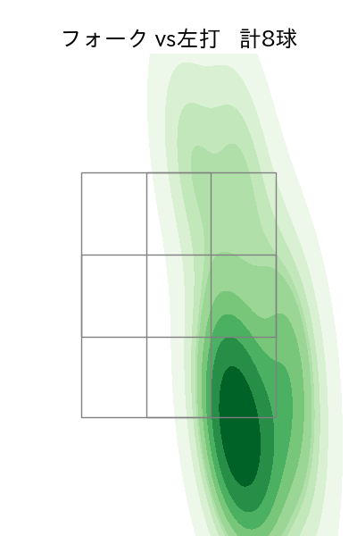 勝野 昌慶 配球ヒートマップ(2023年7月)