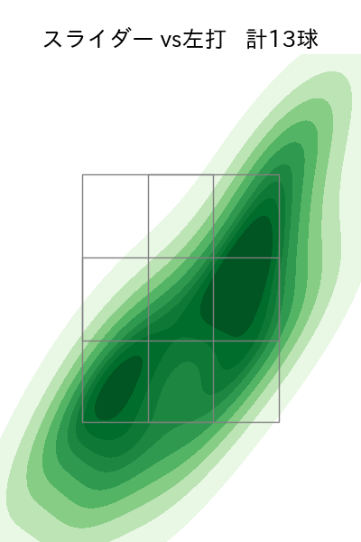 勝野 昌慶 配球ヒートマップ(2023年7月)