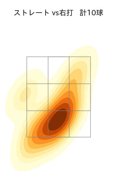 勝野 昌慶 配球ヒートマップ(2023年7月)
