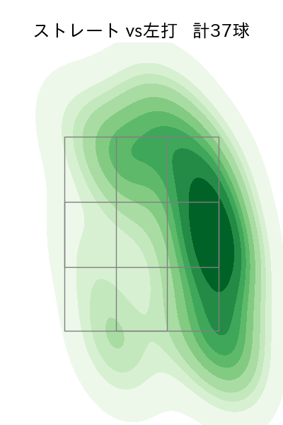 砂田 毅樹 配球ヒートマップ(2023年7月)