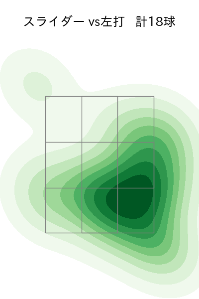 砂田 毅樹 配球ヒートマップ(2023年7月)