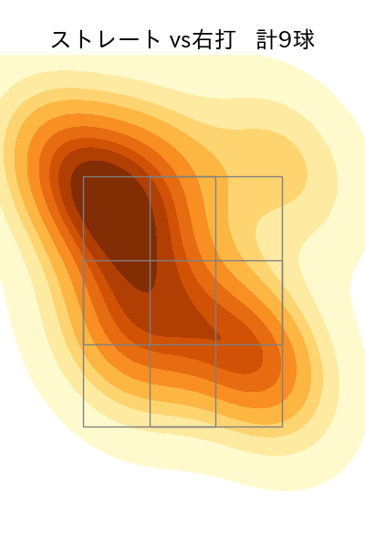 砂田 毅樹 配球ヒートマップ(2023年7月)