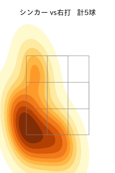 砂田 毅樹 配球ヒートマップ(2023年7月)