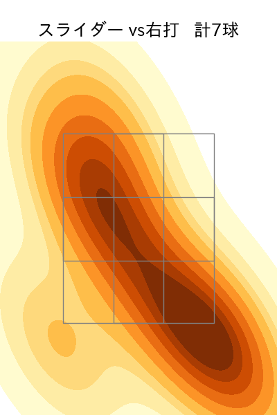 砂田 毅樹 配球ヒートマップ(2023年7月)