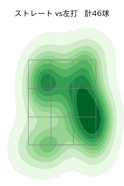 清水 達也 配球ヒートマップ(2023年7月)
