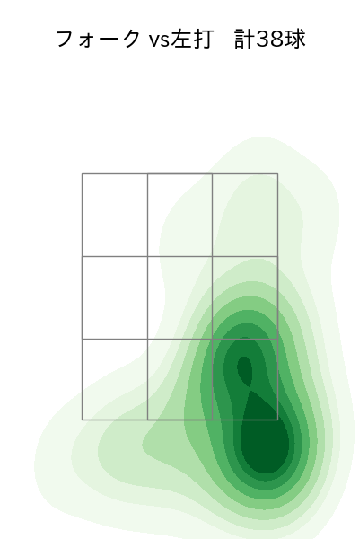清水 達也 配球ヒートマップ(2023年7月)