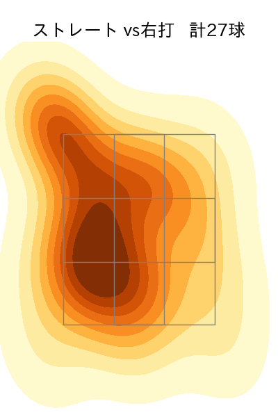 清水 達也 配球ヒートマップ(2023年7月)