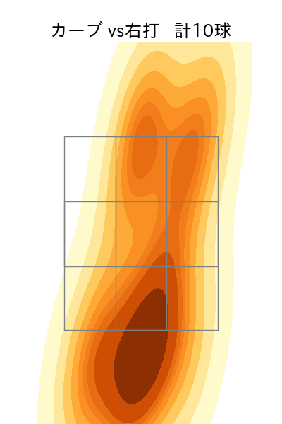清水 達也 配球ヒートマップ(2023年7月)
