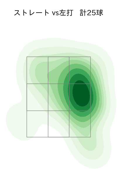 齋藤 綱記 配球ヒートマップ(2023年7月)