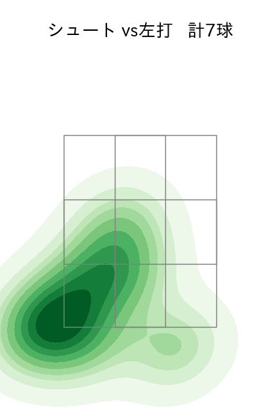 齋藤 綱記 配球ヒートマップ(2023年7月)