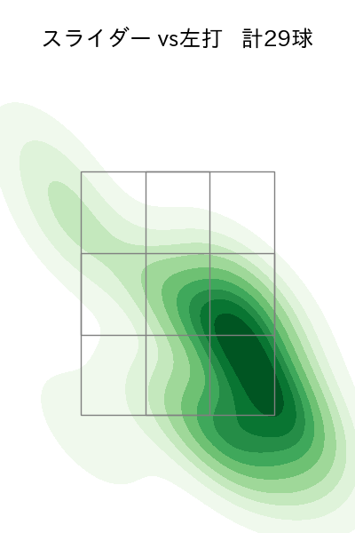 齋藤 綱記 配球ヒートマップ(2023年7月)