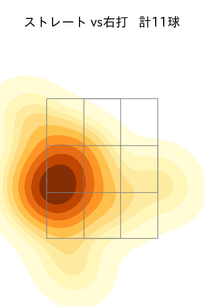 齋藤 綱記 配球ヒートマップ(2023年7月)