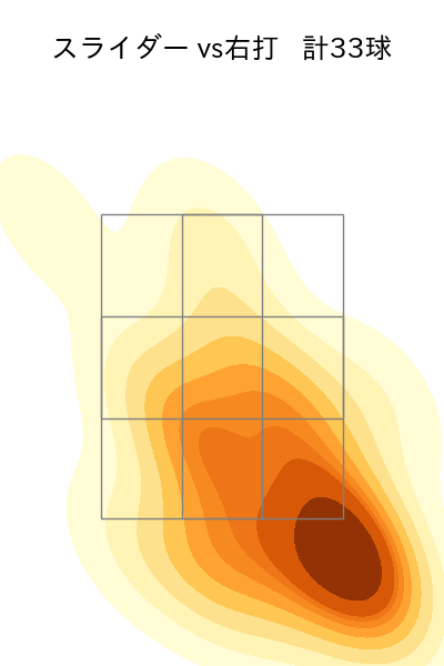 齋藤 綱記 配球ヒートマップ(2023年7月)