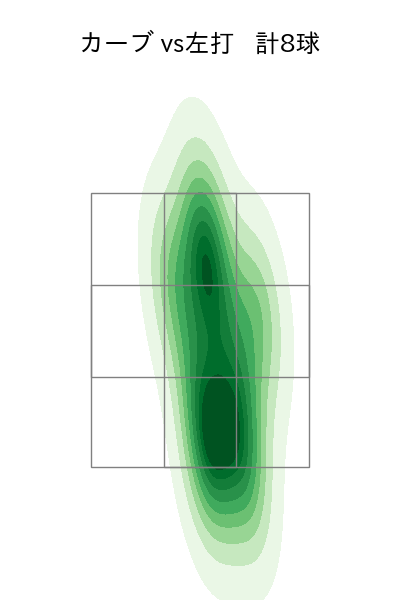 上田 洸太朗 配球ヒートマップ(2023年7月)