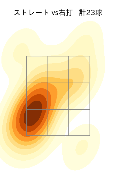 上田 洸太朗 配球ヒートマップ(2023年7月)