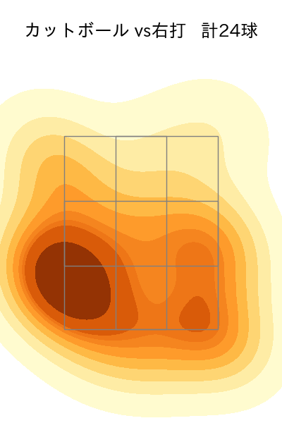 上田 洸太朗 配球ヒートマップ(2023年7月)