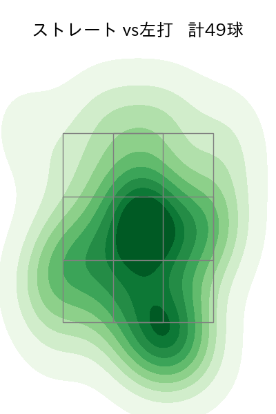 松山 晋也 配球ヒートマップ(2023年7月)