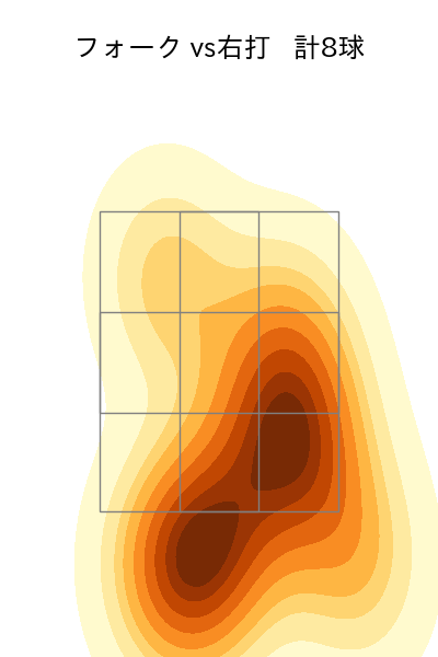 松山 晋也 配球ヒートマップ(2023年7月)