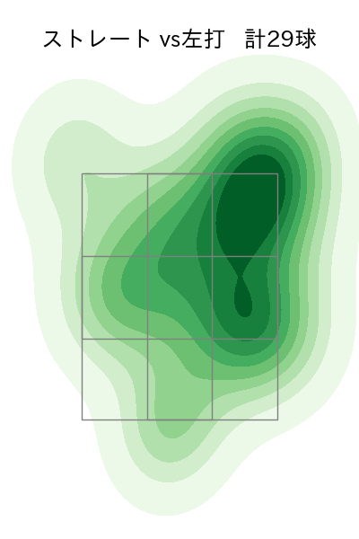 マルティネス 配球ヒートマップ(2023年7月)