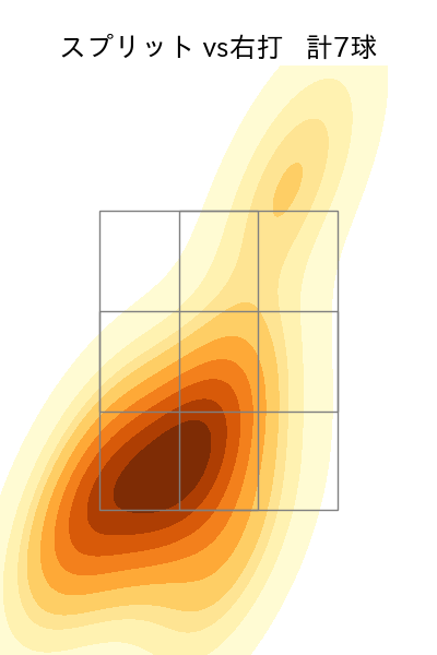 マルティネス 配球ヒートマップ(2023年7月)