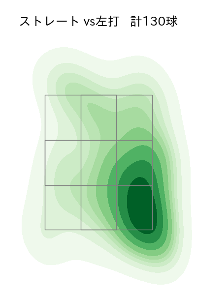 小笠原 慎之介 配球ヒートマップ(2023年8月)