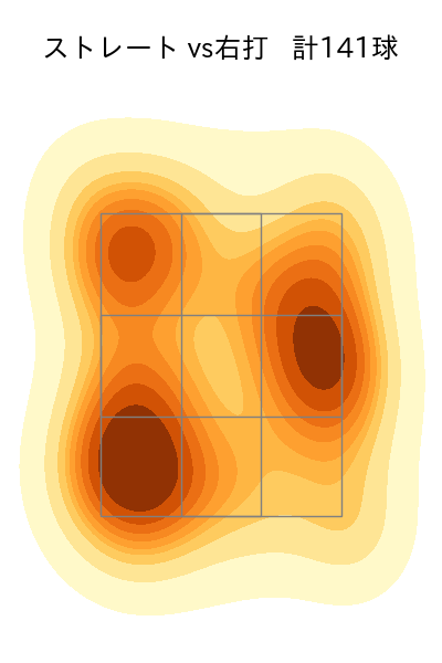 小笠原 慎之介 配球ヒートマップ(2023年8月)