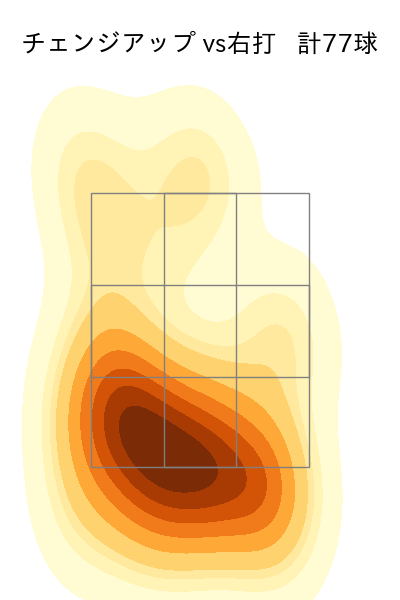 小笠原 慎之介 配球ヒートマップ(2023年8月)