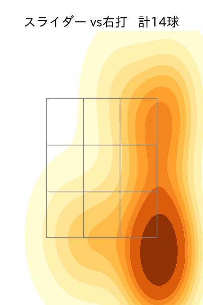 小笠原 慎之介 配球ヒートマップ(2023年8月)