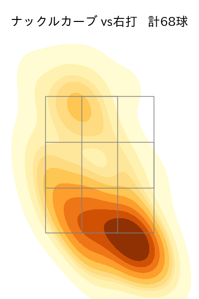 小笠原 慎之介 配球ヒートマップ(2023年8月)