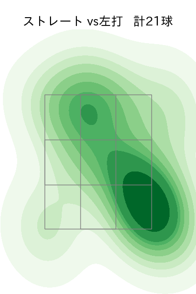 田島 慎二 配球ヒートマップ(2023年8月)