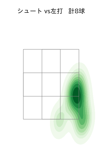 田島 慎二 配球ヒートマップ(2023年8月)