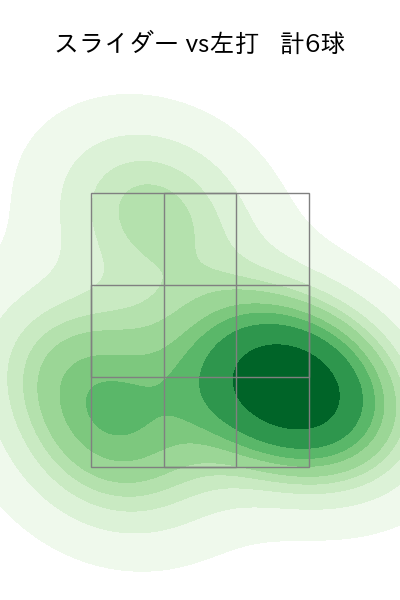 田島 慎二 配球ヒートマップ(2023年8月)