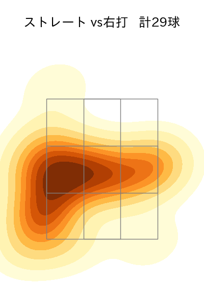 田島 慎二 配球ヒートマップ(2023年8月)