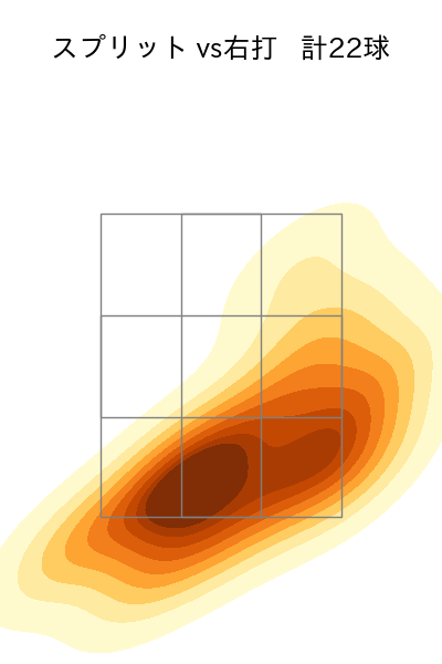 田島 慎二 配球ヒートマップ(2023年8月)