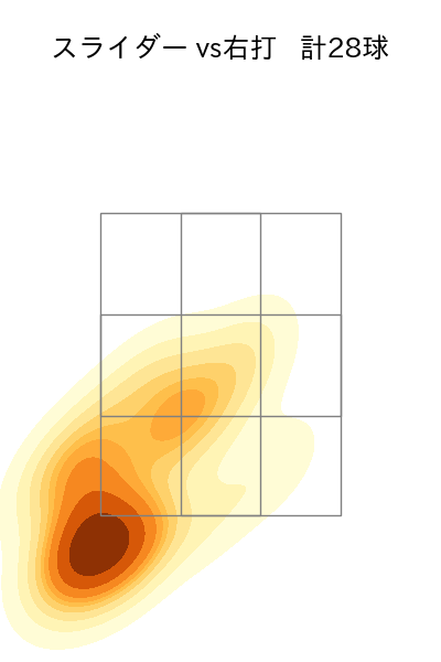 田島 慎二 配球ヒートマップ(2023年8月)