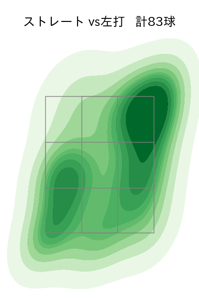 柳 裕也 配球ヒートマップ(2023年8月)