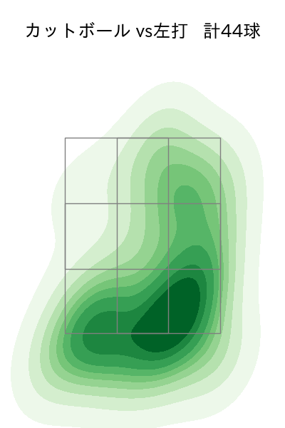 柳 裕也 配球ヒートマップ(2023年8月)