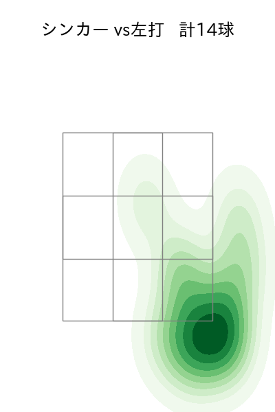 柳 裕也 配球ヒートマップ(2023年8月)