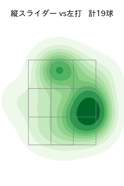 柳 裕也 配球ヒートマップ(2023年8月)