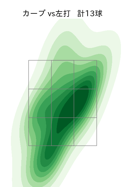 柳 裕也 配球ヒートマップ(2023年8月)
