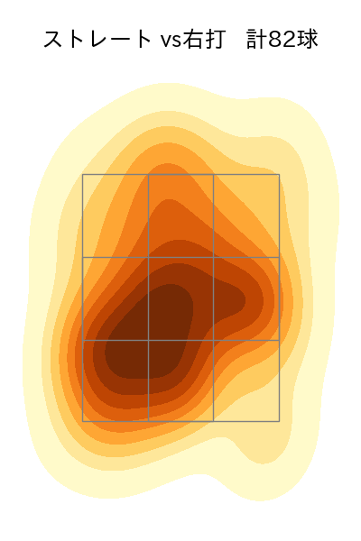 柳 裕也 配球ヒートマップ(2023年8月)