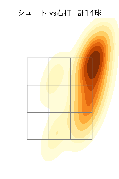 柳 裕也 配球ヒートマップ(2023年8月)