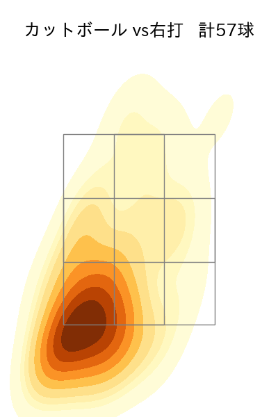 柳 裕也 配球ヒートマップ(2023年8月)