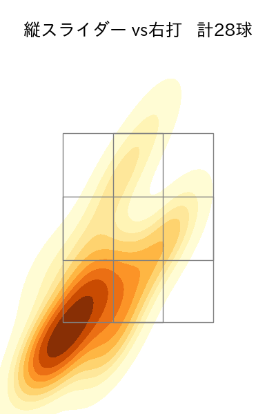 柳 裕也 配球ヒートマップ(2023年8月)