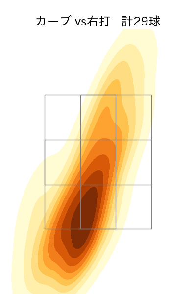 柳 裕也 配球ヒートマップ(2023年8月)