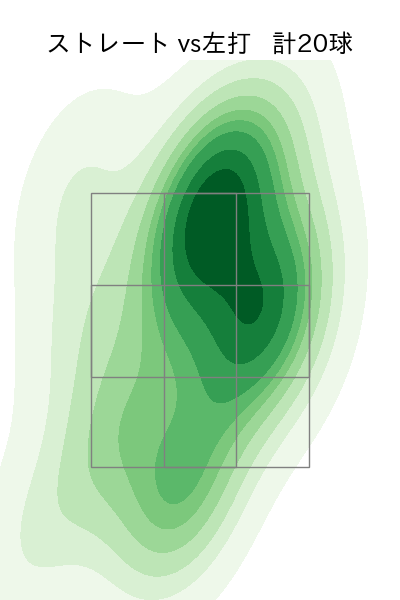 梅津 晃大 配球ヒートマップ(2023年8月)