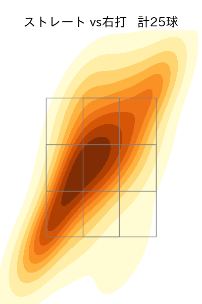 梅津 晃大 配球ヒートマップ(2023年8月)