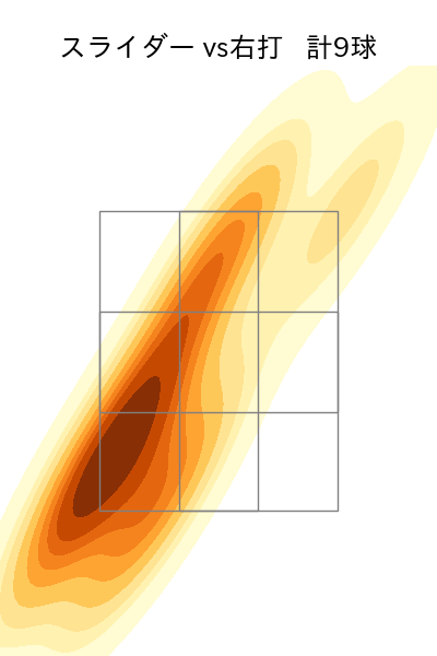 梅津 晃大 配球ヒートマップ(2023年8月)