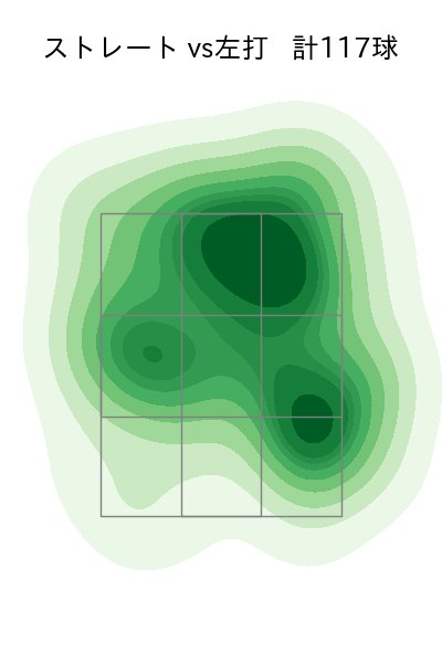 髙橋 宏斗 配球ヒートマップ(2023年8月)